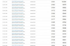 还是输了？高通骁龙8150跑分密集出现，然而不敌麒麟980！