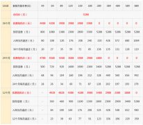 电信iPhone5套餐怎么样