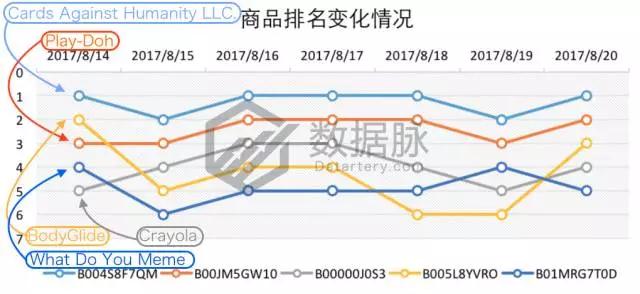 美亚品类爆款分析:遥控直升飞球,现在美国男孩都玩这个,BSR持续飚升 美亚品类爆款分析:遥控直升飞球,现在美国男孩都玩这个,BSR持续飚升