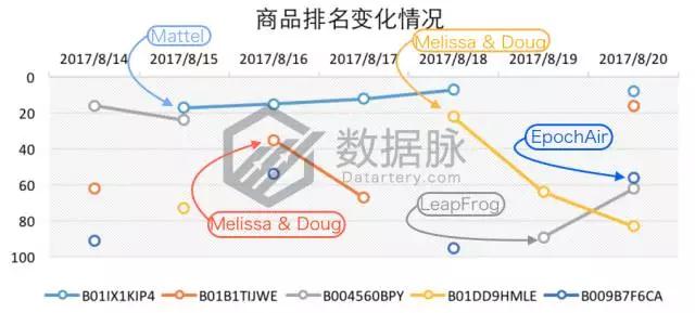 美亚品类爆款分析:遥控直升飞球,现在美国男孩都玩这个,BSR持续飚升 美亚品类爆款分析:遥控直升飞球,现在美国男孩都玩这个,BSR持续飚升