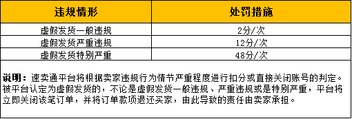 看完速卖通刷单处罚规则,你还敢刷吗? 看完速卖通刷单处罚规则,你还敢刷吗?