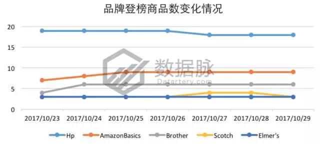 亚马逊活页笔记本冲刺榜单，2018年元素拉开热卖帷幕