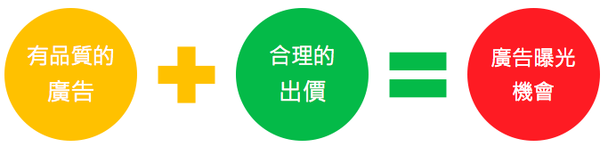 Google AdWords关键字广告教学,怎么投放一个广告计划
