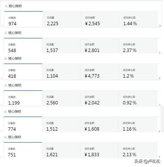 京东无货源开店怎么操作才能实实在在的赚取利润？