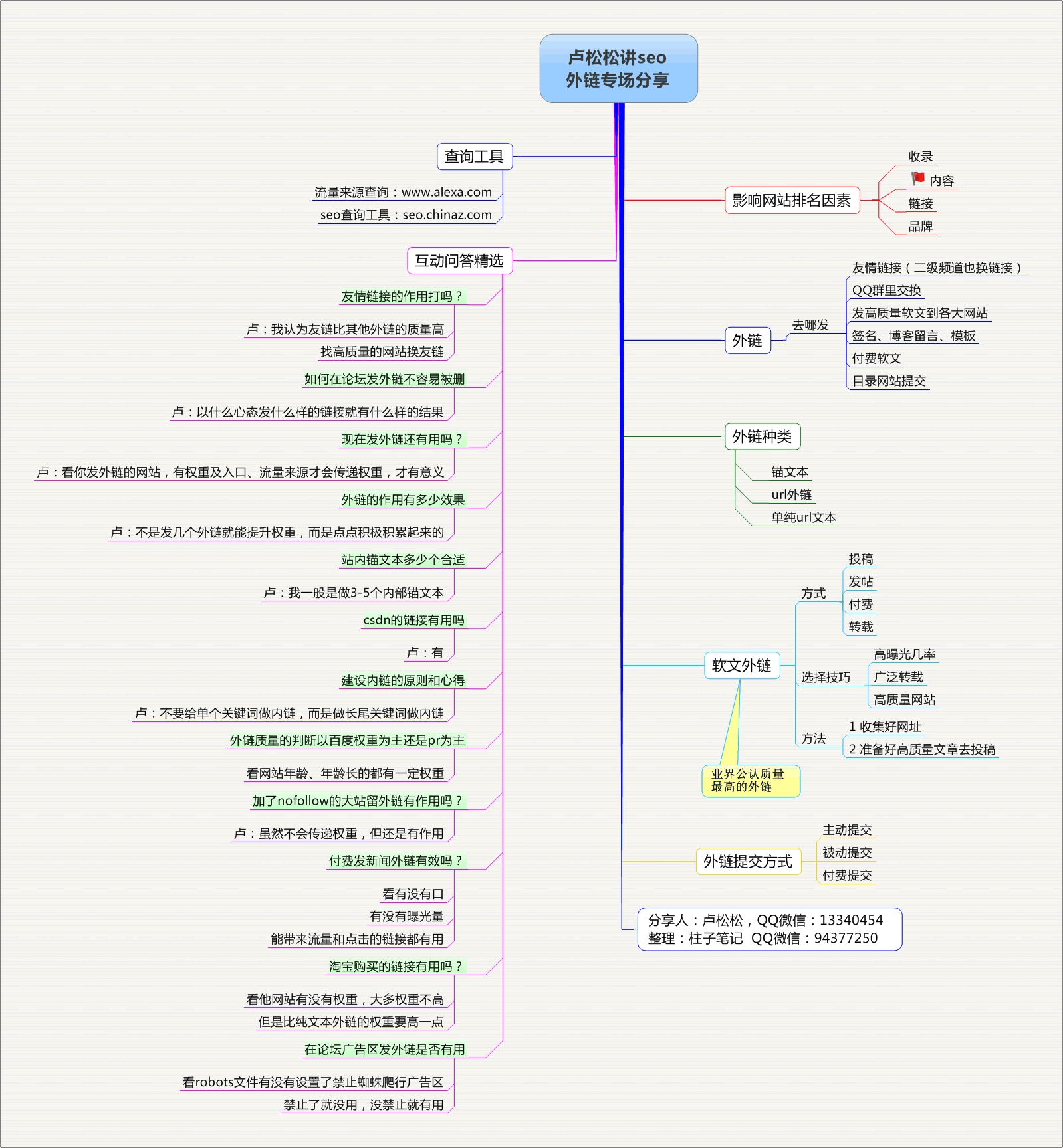 逆袭大讲堂：SEO外链深度解析
