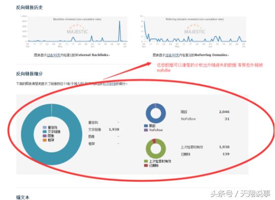 站长必备！外链分析神器
