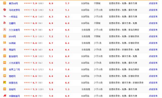 什么地方可以发网站的外链？找高质量的外链平台的诀窍｜运营狗