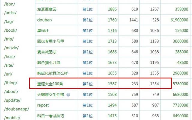 一个谁都会的推广引流方法!