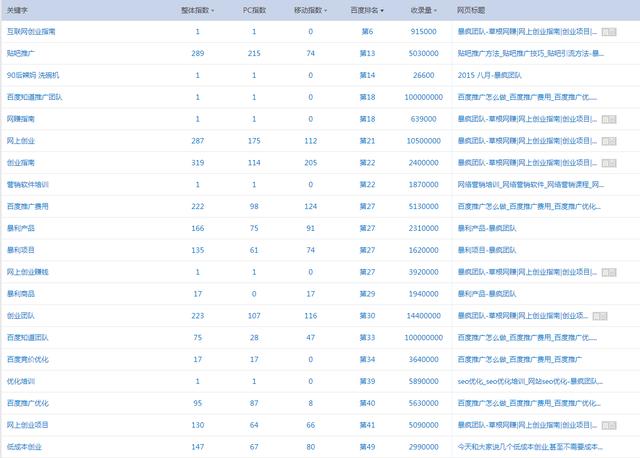 wordpress博客SEO优化策略篇