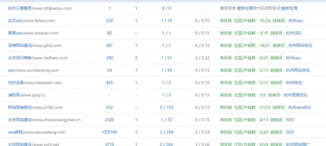 谈谈如何更有效率的交换友情链接