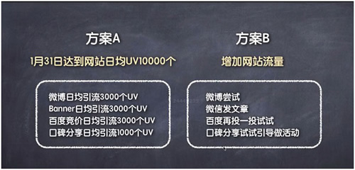 网络营销策划技巧，90%的人都不懂的思维 我看世界 思考 网络营销 经验心得 第8张
