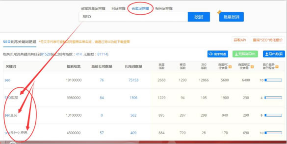 SEO综合工具之站长工具、爱站与5118对比 思考 网站运营 SEO优化 经验心得 第14张 SEO综合工具之站长工具、爱站与5118对比 思考 网站运营 SEO优化 经验心得 第14张