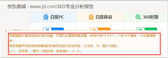 SEO综合工具之站长工具、爱站与5118对比 思考 网站运营 SEO优化 经验心得 第4张 SEO综合工具之站长工具、爱站与5118对比 思考 网站运营 SEO优化 经验心得 第4张