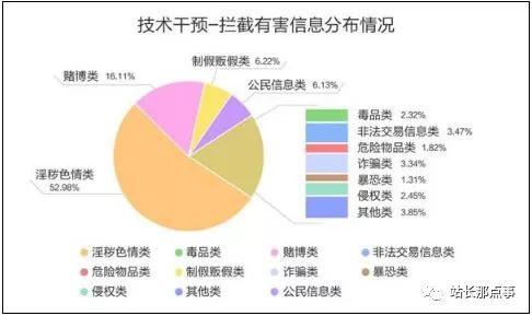 2018年搜索引擎百度拦截打击500多亿条有害信息