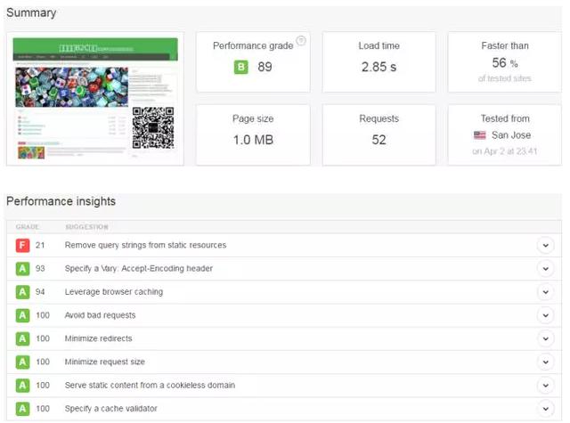 有了这5款快速测试网站速度工具,再也不怕网站打开速度慢了!