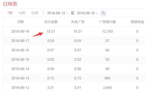 QQ空间写日志怎么赚钱?