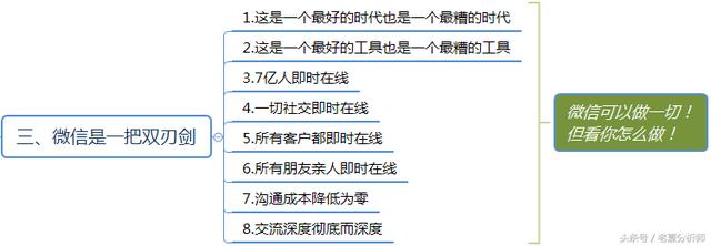 微信群运营方案及技巧策略（精华版）