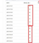 微信公众号我是如何运营的?