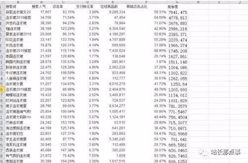 淘宝SEO三部曲——如何简单高效提升手淘搜索流量