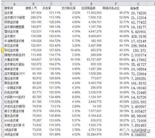 淘宝SEO三部曲——如何简单高效提升手淘搜索流量