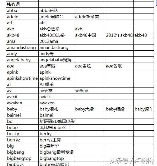 5000字长文告诉你，SEO每日流量如何从0到10000+