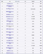 成功人士的时间管控：每天只睡“4个小时”