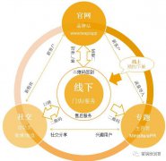 策划案怎么写？做营销策划方案的流程和技巧