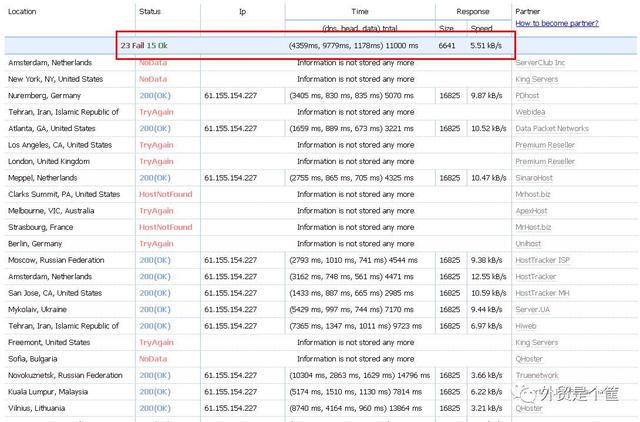 来，测一下你网站的打开速度
