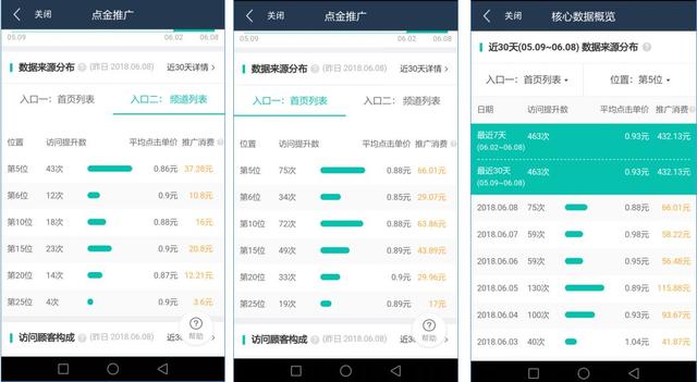 26天月销上9999+，外卖运营12大技巧，你也学得会！
