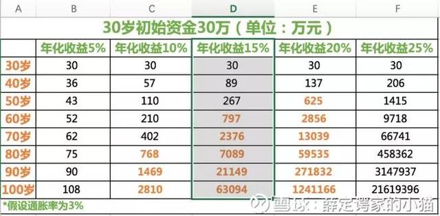 实现财务自由的可行性方案