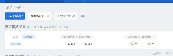 一位多年老站长告白:如何用老域名让新站快速上首页