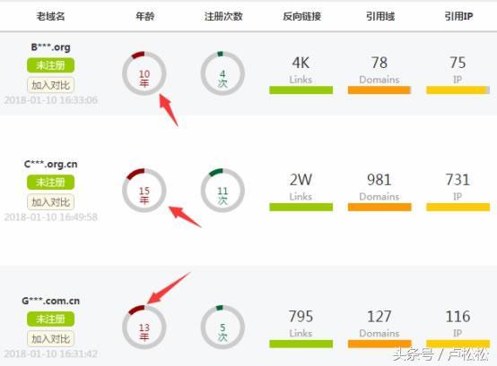 一位多年老站长告白:如何用老域名让新站快速上首页