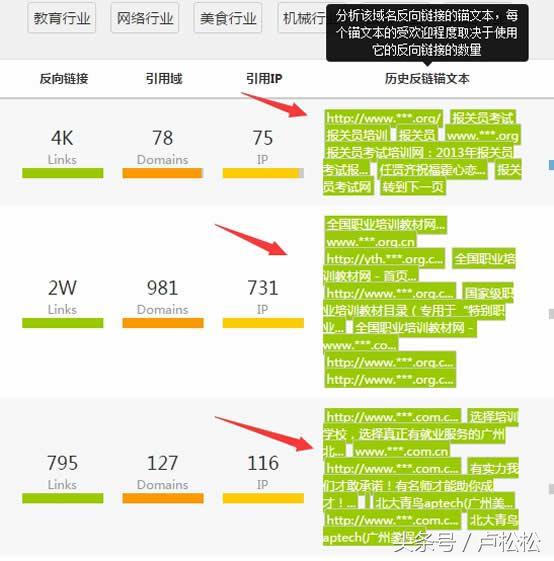 一位多年老站长告白:如何用老域名让新站快速上首页