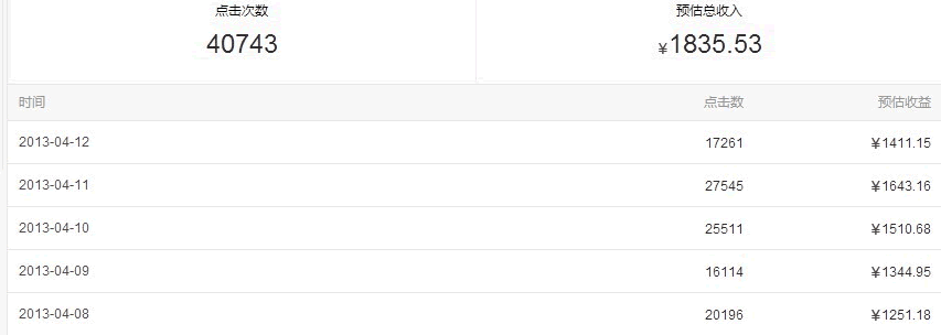 说说阿里妈妈(淘客联盟),不要让金钱蒙蔽你的双眼 心情感悟 联盟广告 经验心得 第2张 说说阿里妈妈(淘客联盟),不要让金钱蒙蔽你的双眼 心情感悟 联盟广告 经验心得 第2张