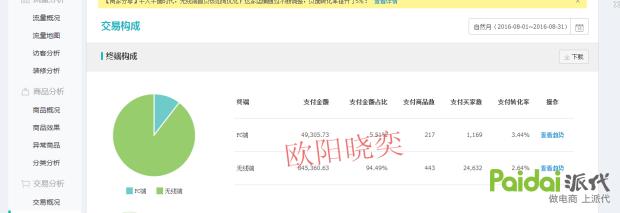 不懂运营,推广就点进来