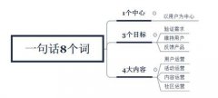 1句运营心法，8个核心词汇读懂运营