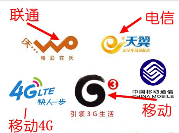 通讯设备 通讯设备