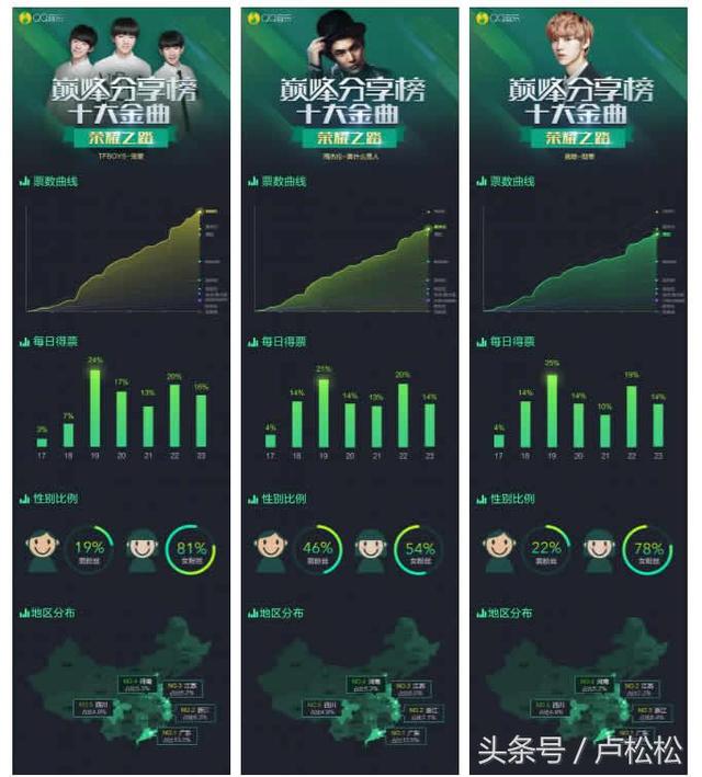1个活动新增150万微信粉丝，我们是如何做到的？