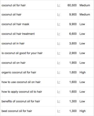 ?分析竞争对手，知己知彼方能百战不殆