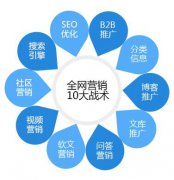 互联网上面的十大网络营销方法，你会哪几种？