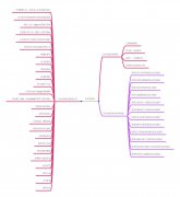 长尾关键词在软文营销中的优势和拓展方法