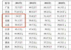 虚构的《一个出身寒门的状元之死》