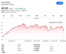 中国的DocuSign要诞生了！