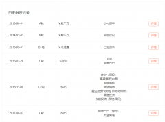 千亿资本涌入生鲜新零售