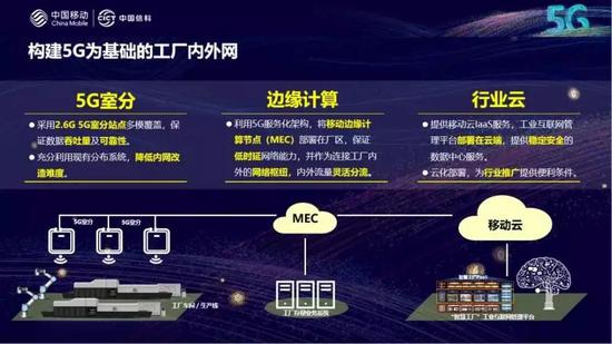 “5G无线+5G边缘计算+移动云平台”组网模式。