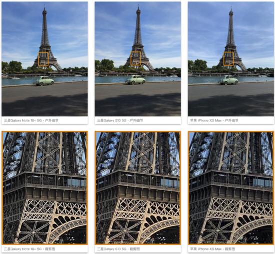 全球拍照第一的手机？不是苹果，也不是华为P30 Pro