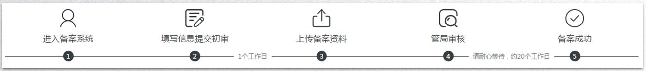 如何创建自己的网站?
