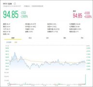 百度怎么了？市值被网易反超称全国第六互联网公司，未来如何破局