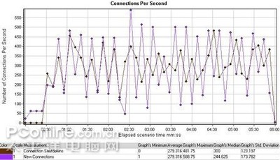 服务器硬盘是什么 服务器硬盘是什么