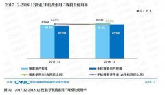 百度Q2财报：百度App日活用户达1.88亿 同比增长27%